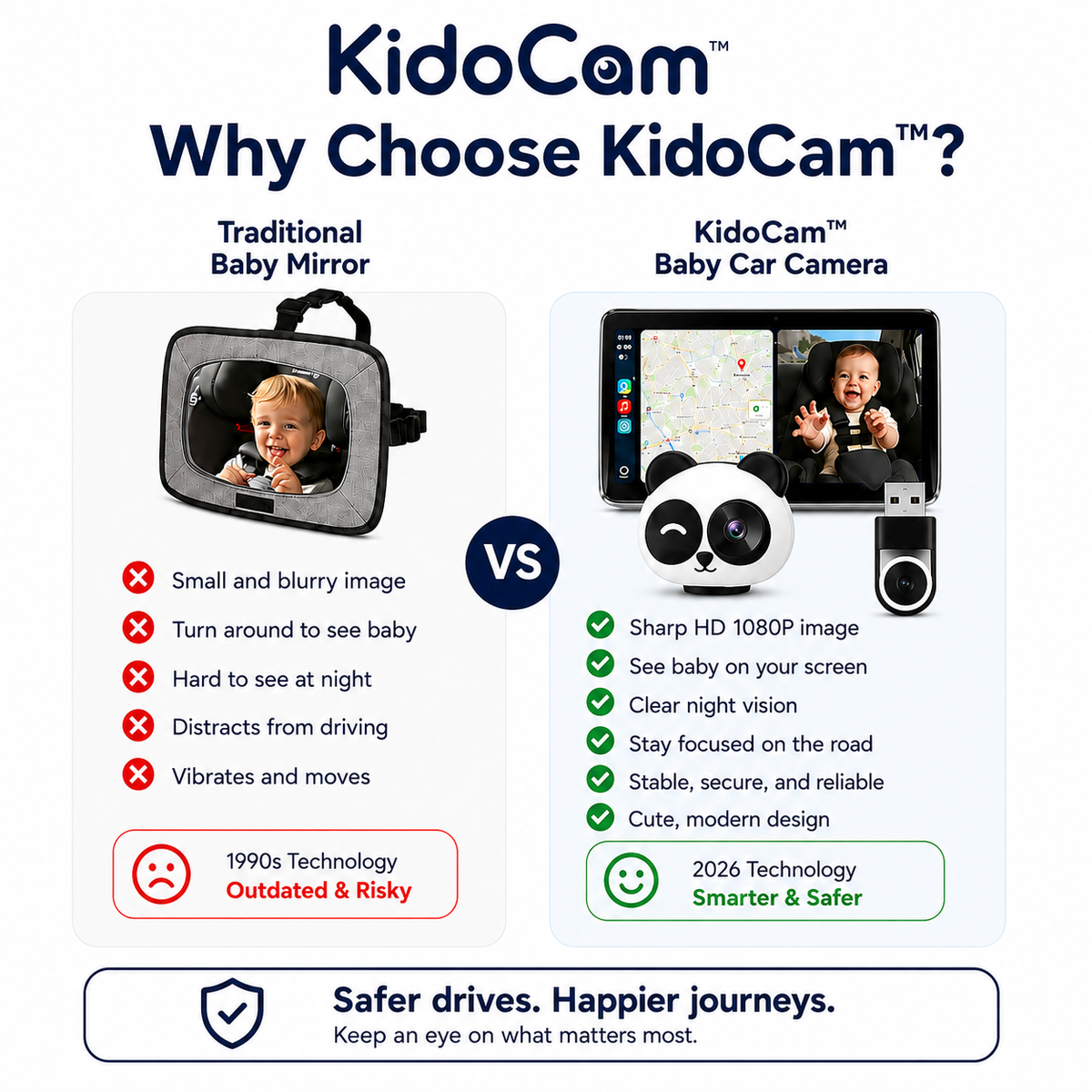 Kidocam™ Baby Car Camera